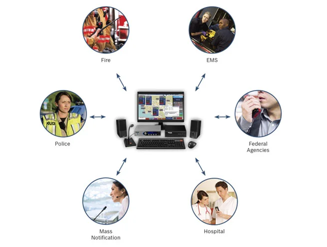Telex Radio Dispatch Products